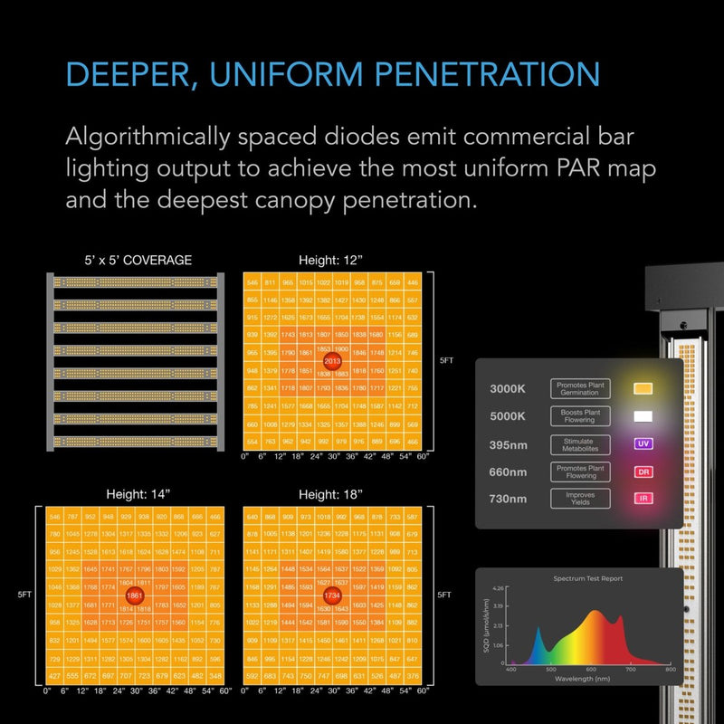 AC Infinity Advance Grow Tent System PRO 5X5 - Indoor Farmer