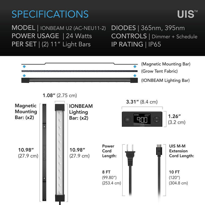 AC Infinity IONBEAM U2 Supplemental UV Spectrum LEDs 11 - INCH 2 - PACK - Indoor Farmer