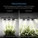 AC Infinity IONPRIME 6 LED Grow Light 500W Adjustable-Angle - 4X4 FT - Indoor Farmer