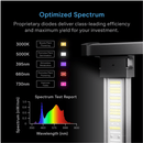 AC Infinity IONPRIME 8 LED Grow Light 730W Adjustable-Angle - 5x5FT - Indoor Farmer