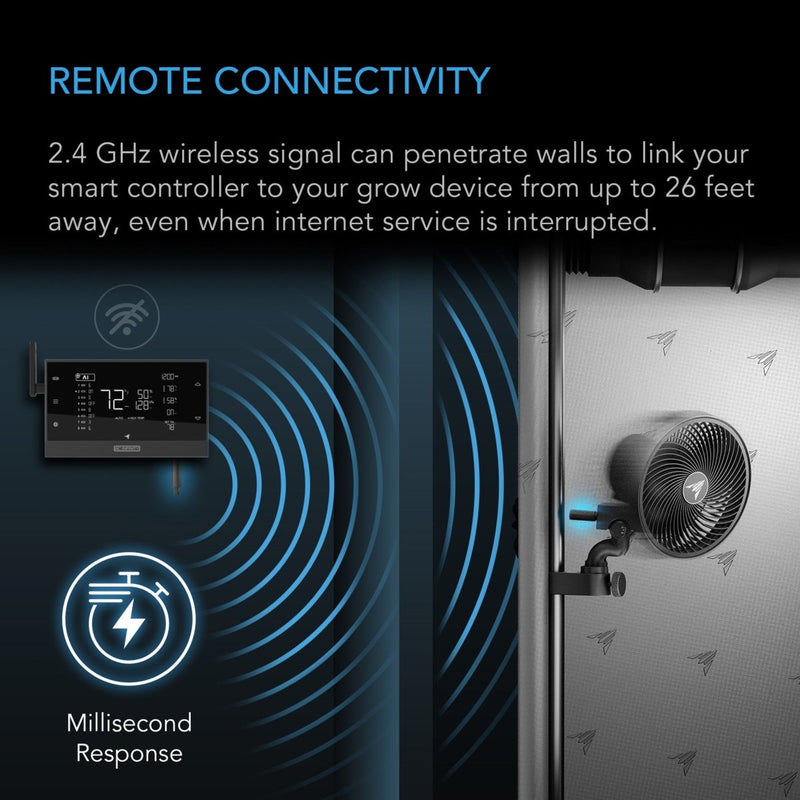 AC Infinity UIS 1 - to - 1 Wireless Transmitter & Receiver (2 - Pack) - Indoor Farmer