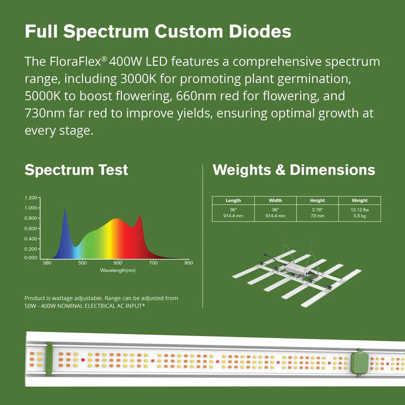 FloraFlex 400W Full Spectrum LED Grow Light 120V - Indoor Farmer