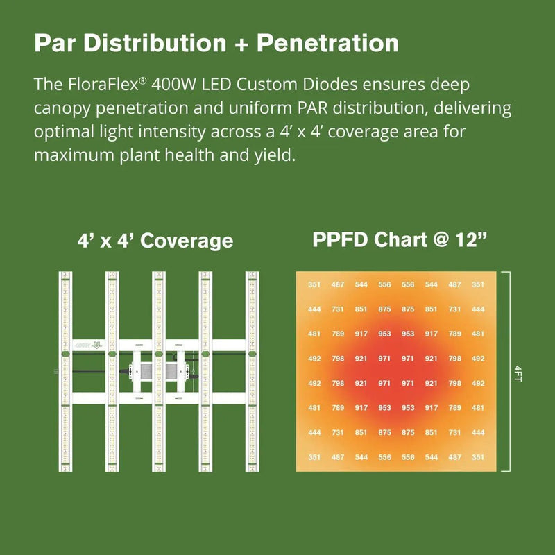 FloraFlex 400W Full Spectrum LED Grow Light 120V - Indoor Farmer