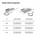 FloraFlex Under Canopy Grow Light 360W, 3 Bars 120V - Indoor Farmer