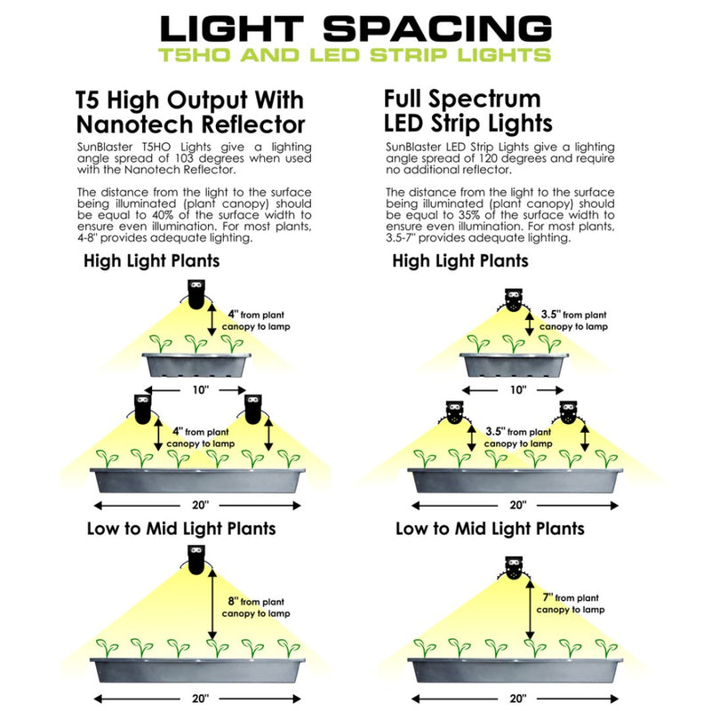 SunBlaster Combo T5HO Strip Light 24 Inch (24W) Each - Indoor Farmer