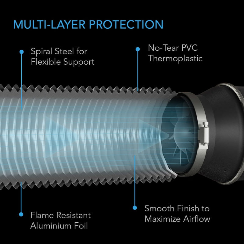 AC Infinity Flexible Four Layer Ducting 8FT Long 4 INCH X 8FT - Indoor Farmer