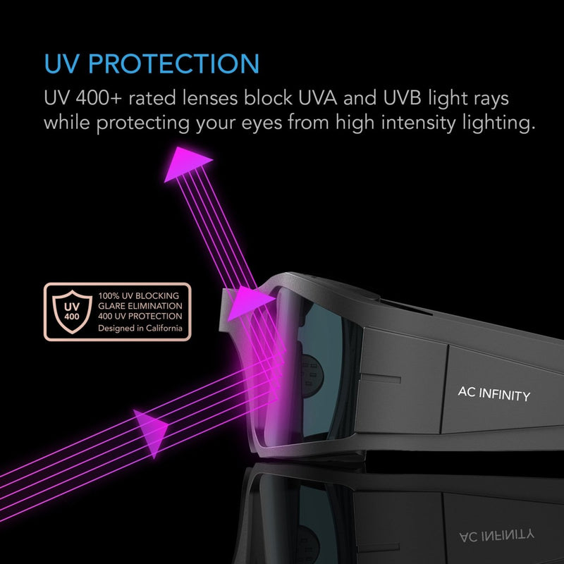 AC Infinity Grow Room Glasses - Indoor Farmer