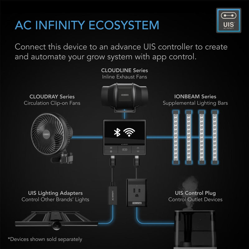 AC Infinity IONBEAM S11 LED Grow Light Bars 11 - INCH 4 - PACK - Indoor Farmer