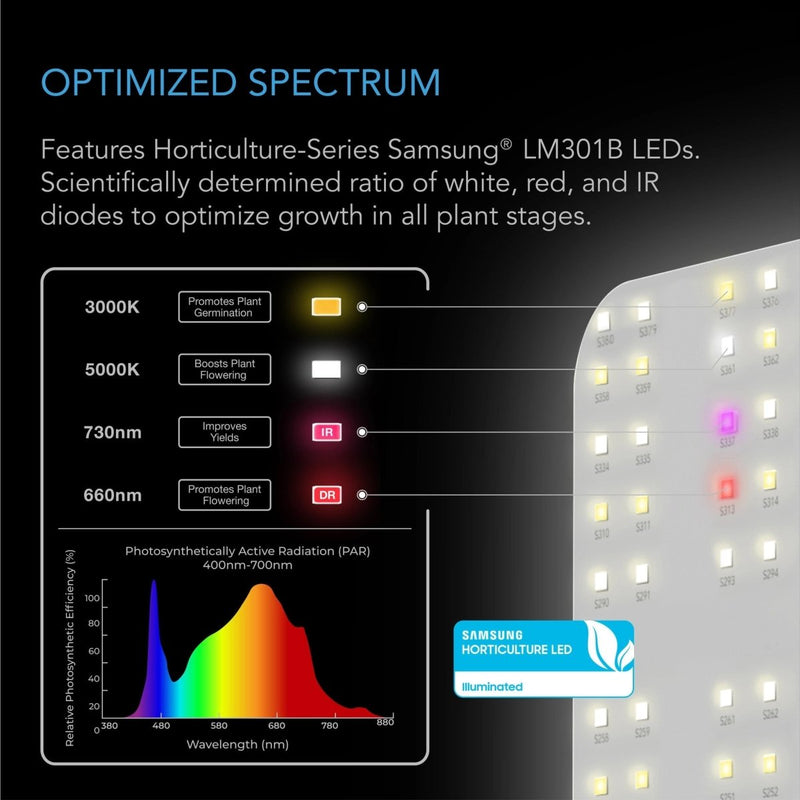 AC Infinity IONBOARD S24 LED Grow Light 200W (2FTX4FT Coverage) - Indoor Farmer