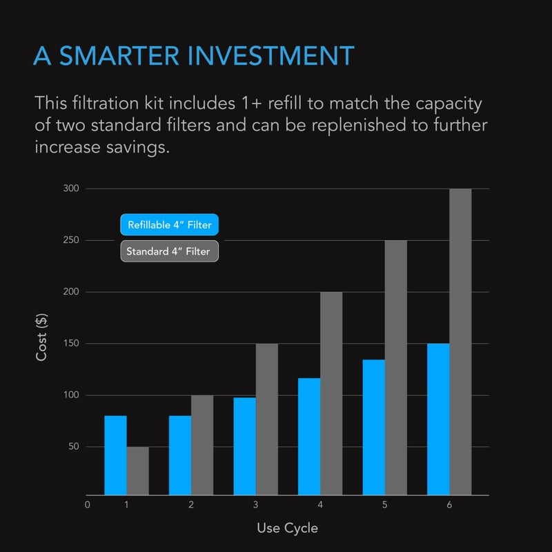 AC Infinity Refillable Carbon Filter Kit - 4 INCH (210 CFM) - Indoor Farmer