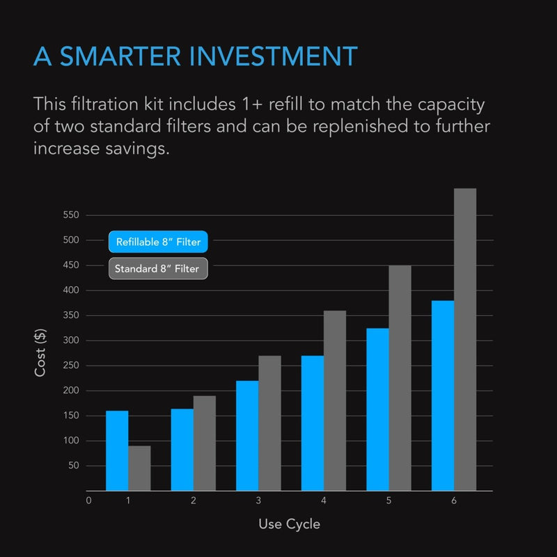 AC Infinity Refillable Carbon Filter Kit - 8 INCH (770 CFM) - Indoor Farmer