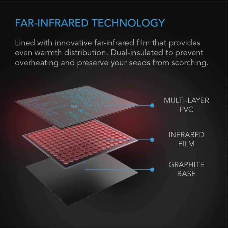 AC Infinity SUNCORE Seedling Heat Mat 3" X 20" - Indoor Farmer