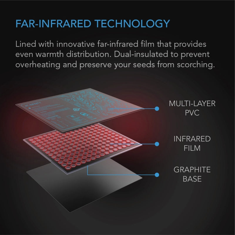 AC Infinity SUNCORE Seedling Heat Mat with Controller - Indoor Farmer