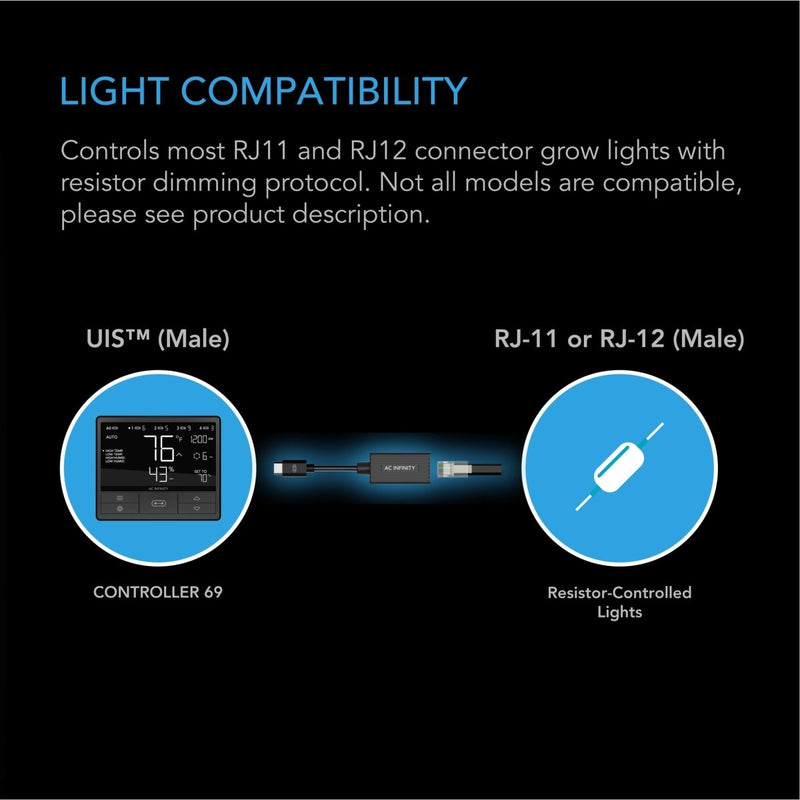 AC Infinity UIS Lighting Adapter Type - B - Indoor Farmer