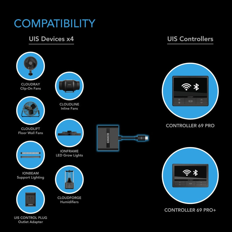 AC Infinity UIS Splitter HUB 4 - Port Adapter Dongle - Indoor Farmer