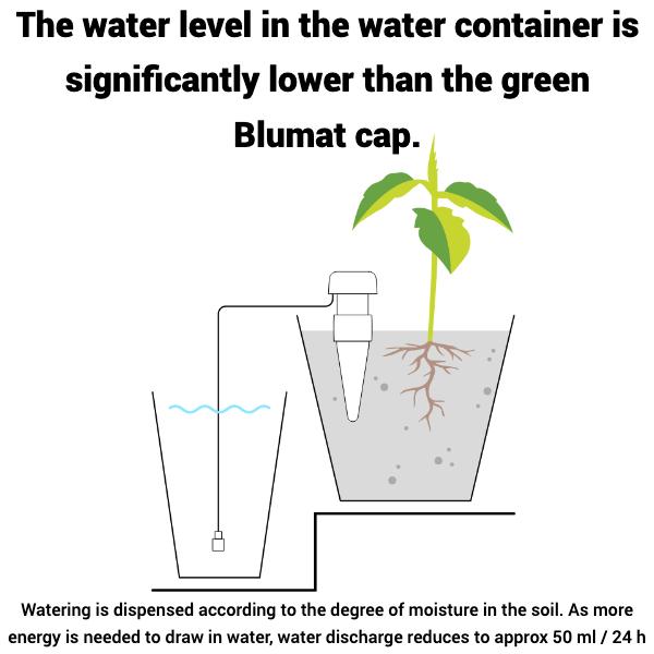 Blumat JR (Blumat Classic) 3 - Pack - Indoor Farmer