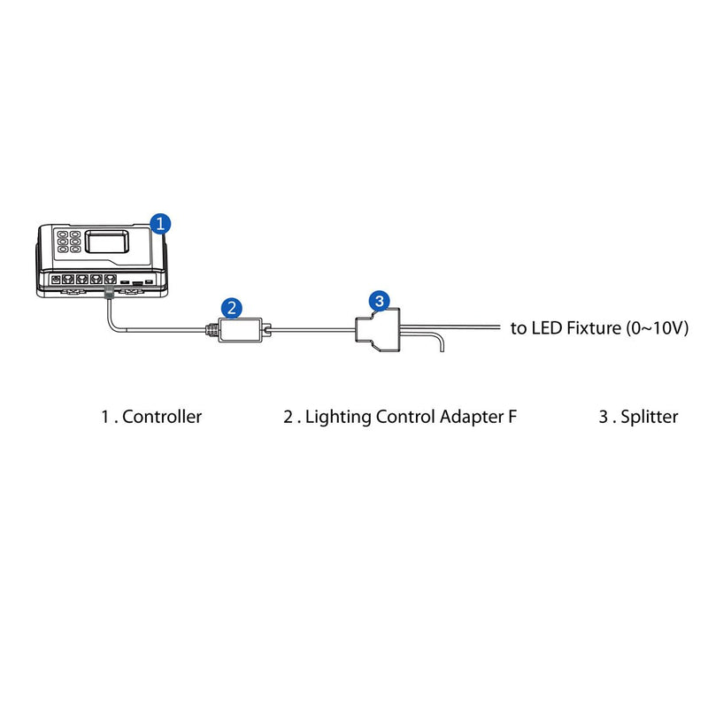 Trolmaster Hydro - X Lighting Control Adapter F (LMA - 14) - Indoor Farmer